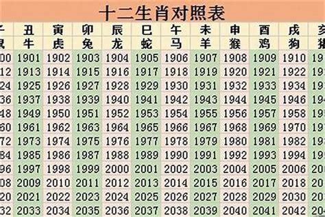 1959年属相|1959年属什么生肖 1959年的五行属什么